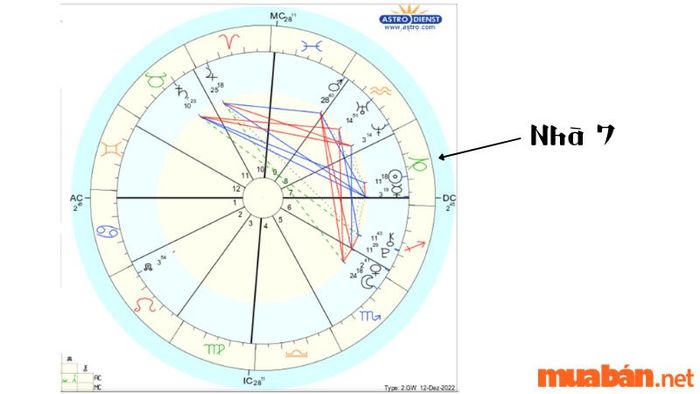 Nhà 7 trong bản đồ sao là khu vực thể hiện cách bạn kết nối với người khác trong những mối quan hệ mang tính chính thức và lâu dài, từ hôn nhân đến các đối tác làm ăn.