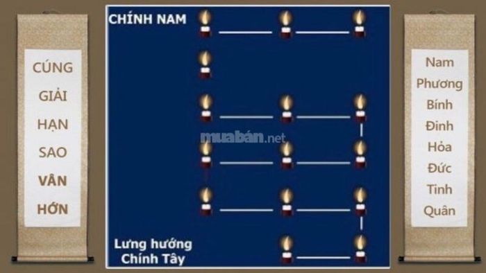 Sắp xếp nến theo hình sao Vân Hớn để giải hạn - Nguồn ảnh: Sưu tầm