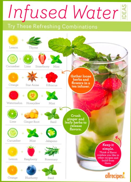 Infused Water Recipe Guide