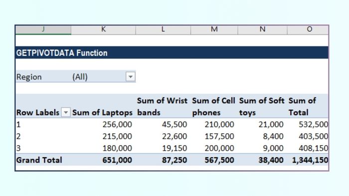 Cách sử dụng hàm GETPIVOTDATA trong Excel