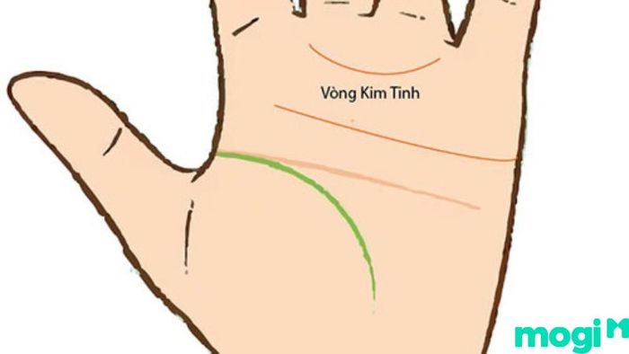 gò kim tinh