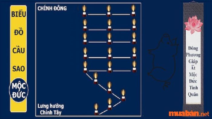 Cách hóa giải sao Mộc Đức giúp bạn tránh được tai ương và cầu mong sự bình an, tài lộc trong năm 2024.