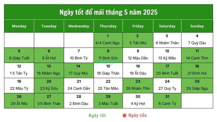 Lựa chọn ngày đẹp để đổ mái trong tháng 5 năm 2025