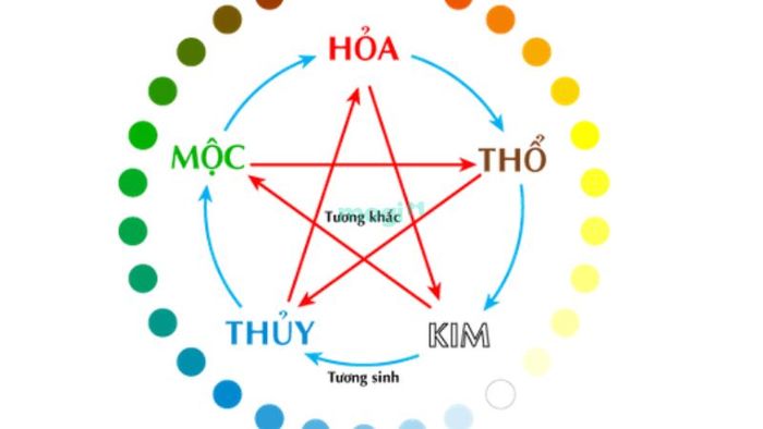 Mệnh Thổ hợp với hành nào?