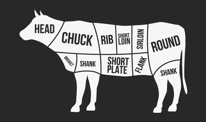 Beef cuts. Meat sections. Silhouette of a cow against a black background. Vintage butcher shop poster. Retro-style diagram. Vector illustration.