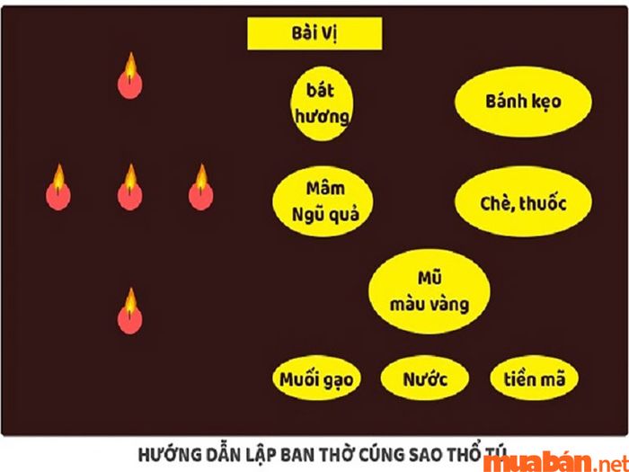 Giải pháp phong thủy hóa giải sao Thổ Tú