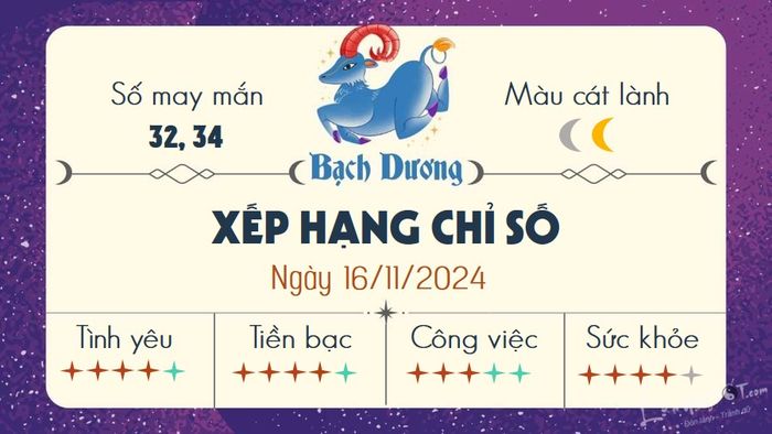 Tử vi hàng ngày 16/11/2024 - Bạch Dương