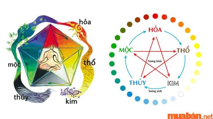 Các màu sắc thích hợp và kỵ đối với người mệnh Tuyền Trung Thủy sẽ được phân tích chi tiết trong bài viết dưới đây.
