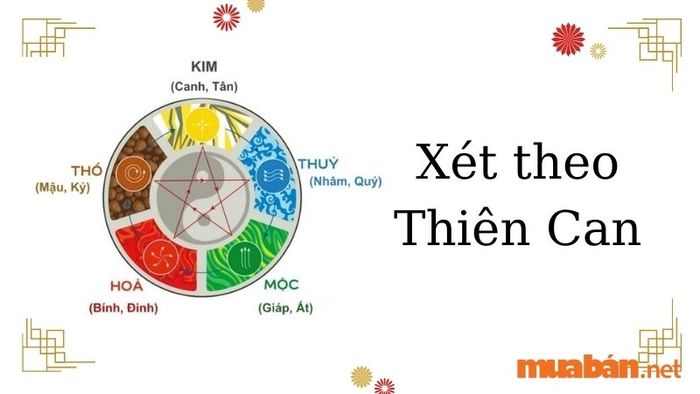 Tử vi Bính Dần 1986 nam mạng theo thiên can năm 2024