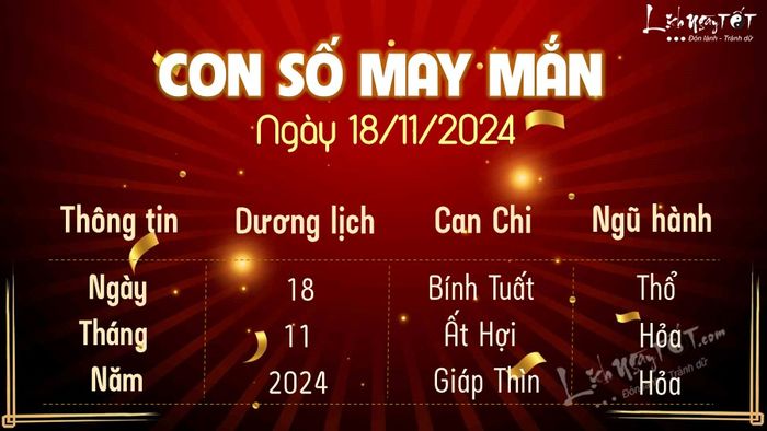 Con số may mắn hôm nay 18/11/2024