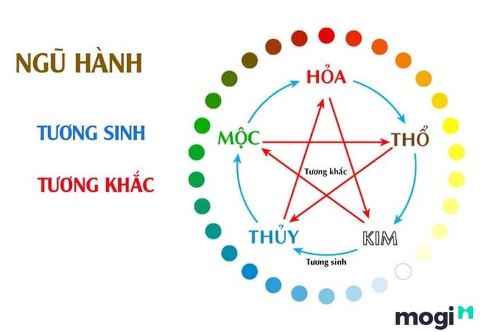 Lựa chọn màu sắc dựa trên quy luật tương sinh trong ngũ hành sẽ giúp người mệnh Giản Hạ Thủy tăng cường năng lượng và sự thịnh vượng.
