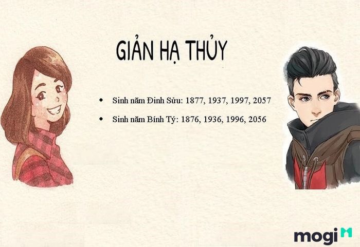 Các năm sinh mang mệnh Giản Hạ Thủy