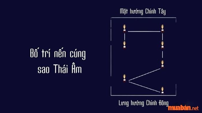 Lễ cúng sao Thái Âm giải hạn cho nữ Giáp Tuất 1994