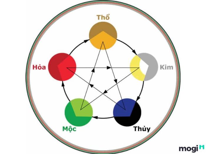 Sao Kế Đô có sự tương hợp và tương khắc với những mệnh nào?