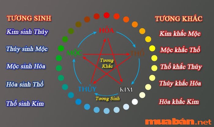 Mệnh Thổ