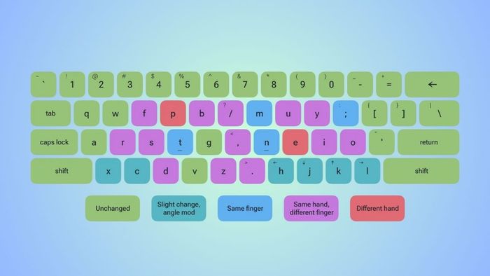 Telex QWERTY là một phương pháp gõ chữ đặc biệt sử dụng bàn phím QWERTY, chủ yếu áp dụng cho tiếng Việt, giúp nhập dấu trọng âm bằng cách kết hợp các chữ cái với nhau.
