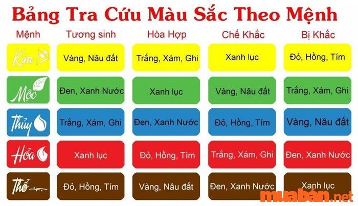 Những màu sắc phù hợp với mệnh Phúc Đăng Hỏa