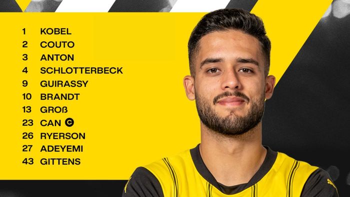 Cập nhật đội hình Dortmund mới nhất cho mùa giải 2024/2025