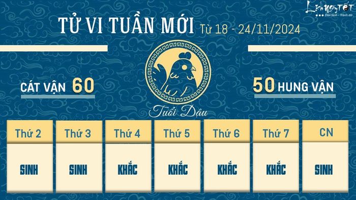 Tử vi tuần mới từ 18 - 24/11/2024 dành cho tuổi Dậu