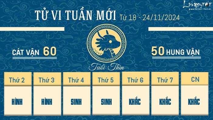Tử vi tuần mới của 12 con giáp từ 18 - 24/11/2024 - Tuổi Thìn