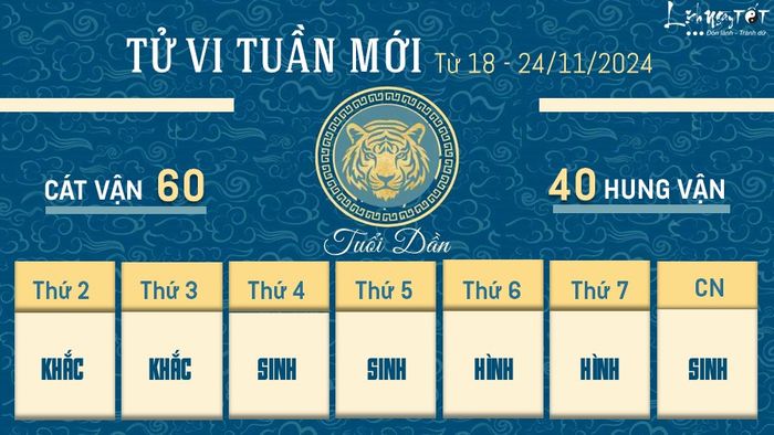 Tử vi tuần mới của 12 con giáp từ 18 - 24/11/2024 - Dần