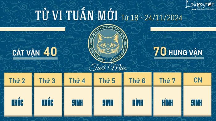 Tử vi tuần mới của 12 con giáp từ 18 - 24/11/2024 - Mão