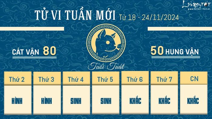 Tử vi tuần mới từ 18 - 24/11/2024 dành cho tuổi Tuất