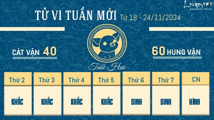 Tử vi tuần mới của 12 con giáp từ 18 - 24/11/2024 - Hợi