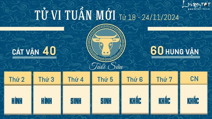 Tử vi tuần mới từ 18 - 24/11/2024 của tuổi Sửu