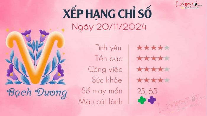 Tử vi hàng ngày 20/11/2024 của 12 cung hoàng đạo - Bạch Dương: Khám phá vận mệnh hôm nay