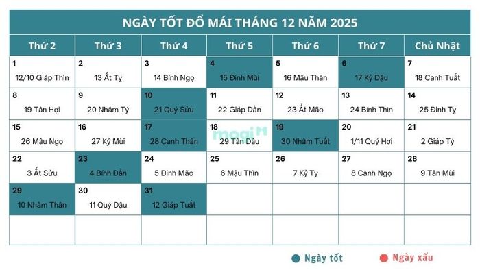 Ngày đẹp để đổ mái tháng 12 năm 2025