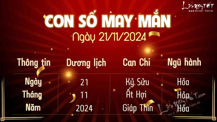 Con số may mắn hôm nay 21/11/2024
