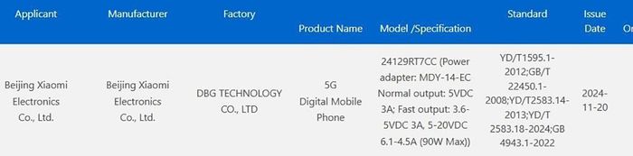 Redmi Turbo 4 đã nhận chứng nhận 3C