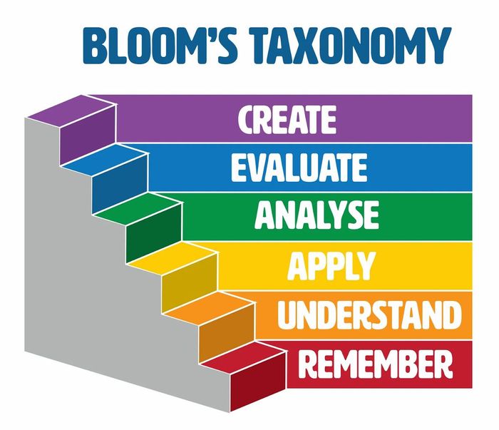 Sử dụng hệ thống đánh giá Bloom để tạo ra các câu hỏi