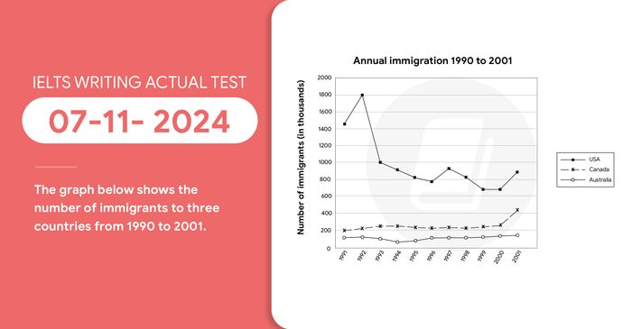 Bài mẫu IELTS Writing Task 1 và Task 2 ngày 07/11/2024