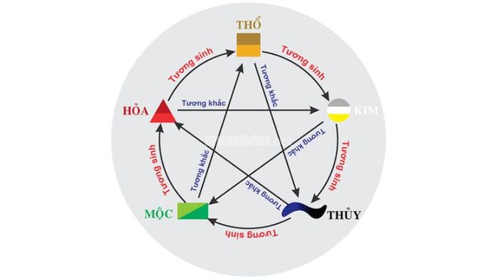 Tử vi Đinh Mùi 1967 phái nam mạng năm 2025 theo gót ngũ hành