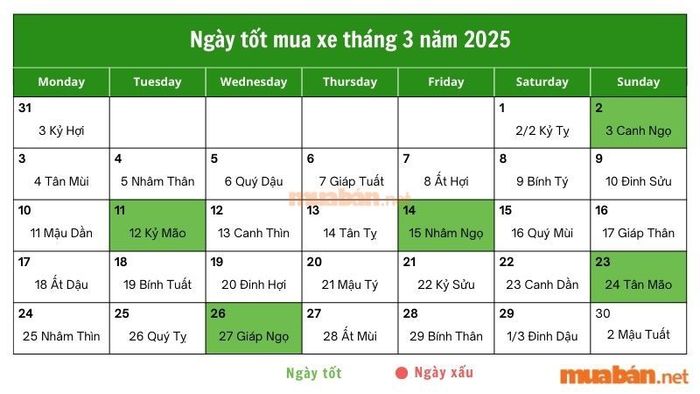 Ngày Đẹp Tháng 3 Năm 2025 Mua Xe: Lựa Chọn Thời Điểm Lý Tưởng Cho Kinh Nghiệm Tốt Nhất