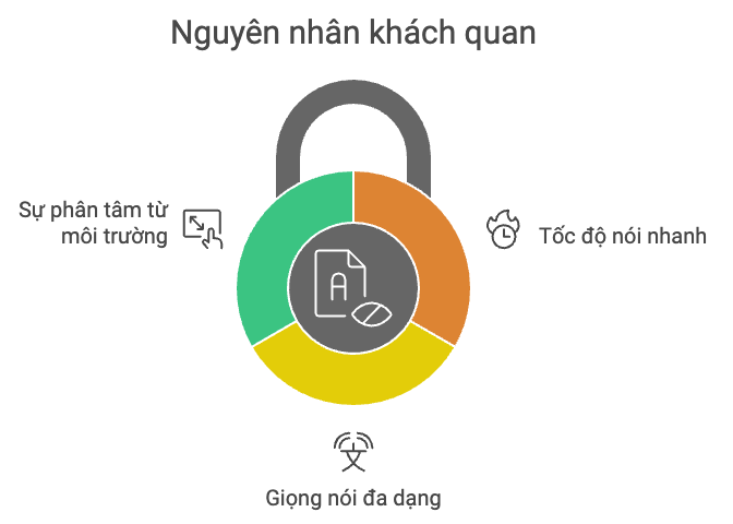 Yếu tố khách quan