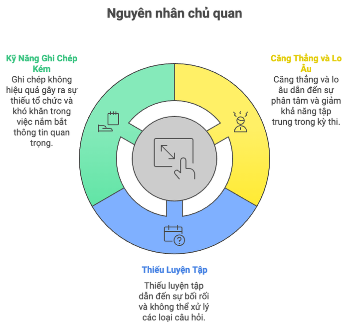 Yếu tố chủ quan