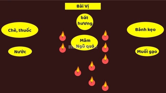 How to resolve star afflictions