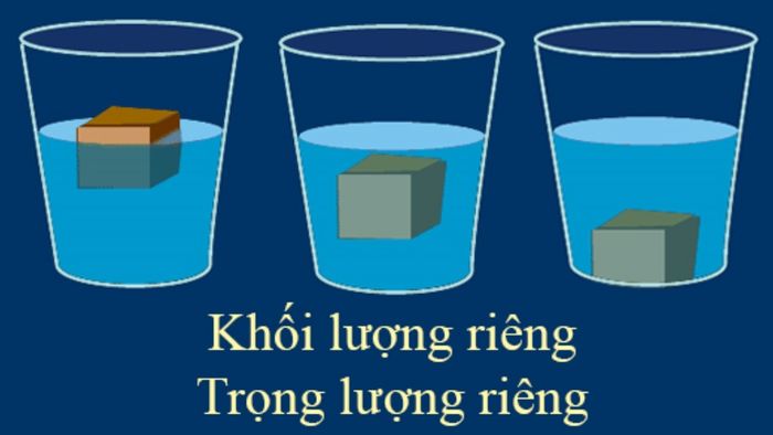 công thức tính khối lượng riêng trong hóa học