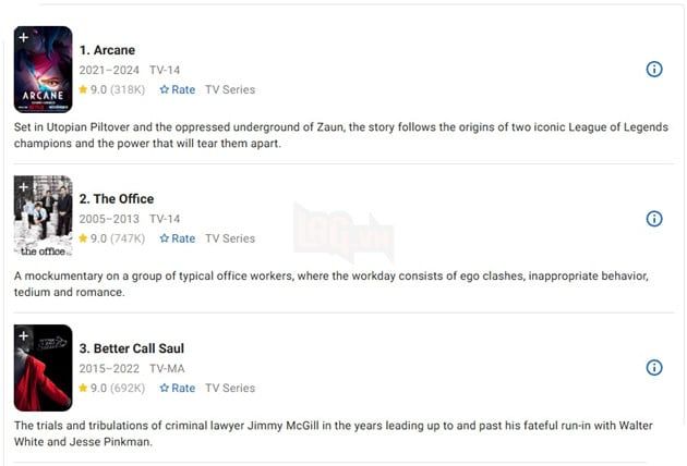 Arcane 2 đã tạo nên thành tích