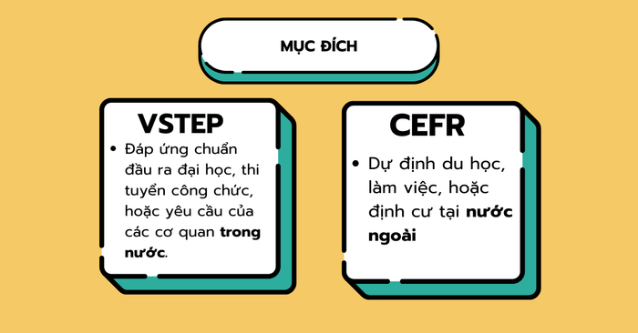 Nên lựa chọn VSTEP hay CEFR?