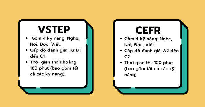 Cấu trúc của các bài thi VSTEP và CEFR