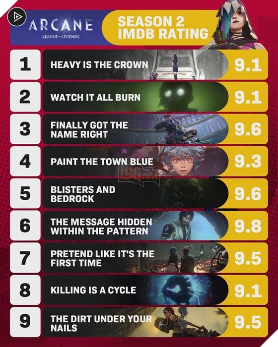 Arcane 2 đã đạt được thành tích