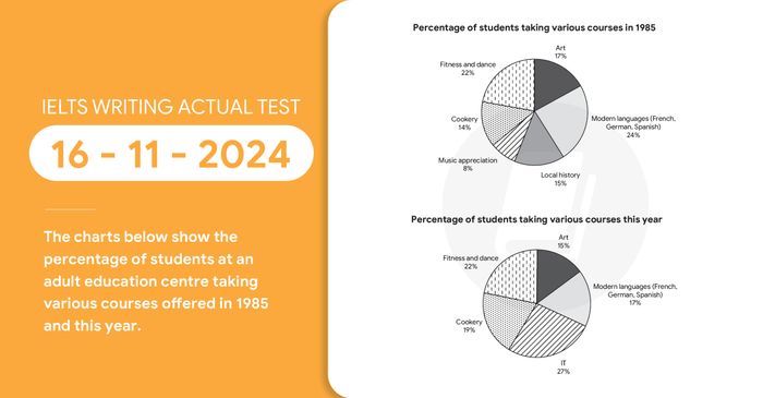bai mau ielts writing task 1 va task 2 ngay 16112024