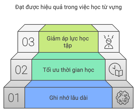 Lợi ích của phương pháp này