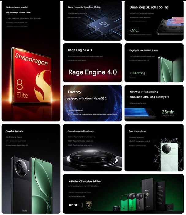 Những tính năng nổi bật của Redmi K80 Pro