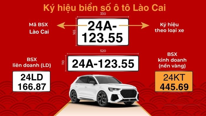 Biển số xe 24 thuộc tỉnh nào? Tìm hiểu quy định về cách thể hiện biển số xe 24 tại tỉnh Lào Cai.