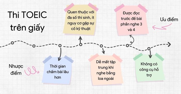 Những nhược điểm khi thi TOEIC trên giấy